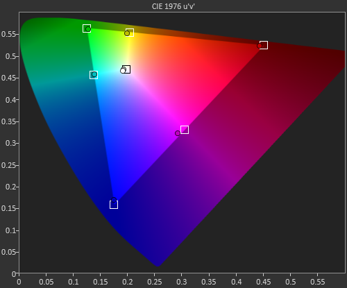 Màn hình của lumia 830 cho màu sắc trung thực - sống động