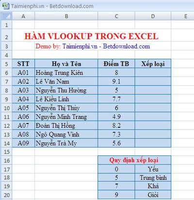  Hướng dẫn chi tiết cách sử dụng hàm Vlookup trong Excel