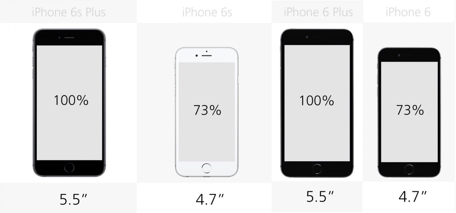 13 мини см. Габариты айфон 6s. Айфон 6 габариты. Apple iphone 6s Размеры. Айфон 6s Plus Размеры.